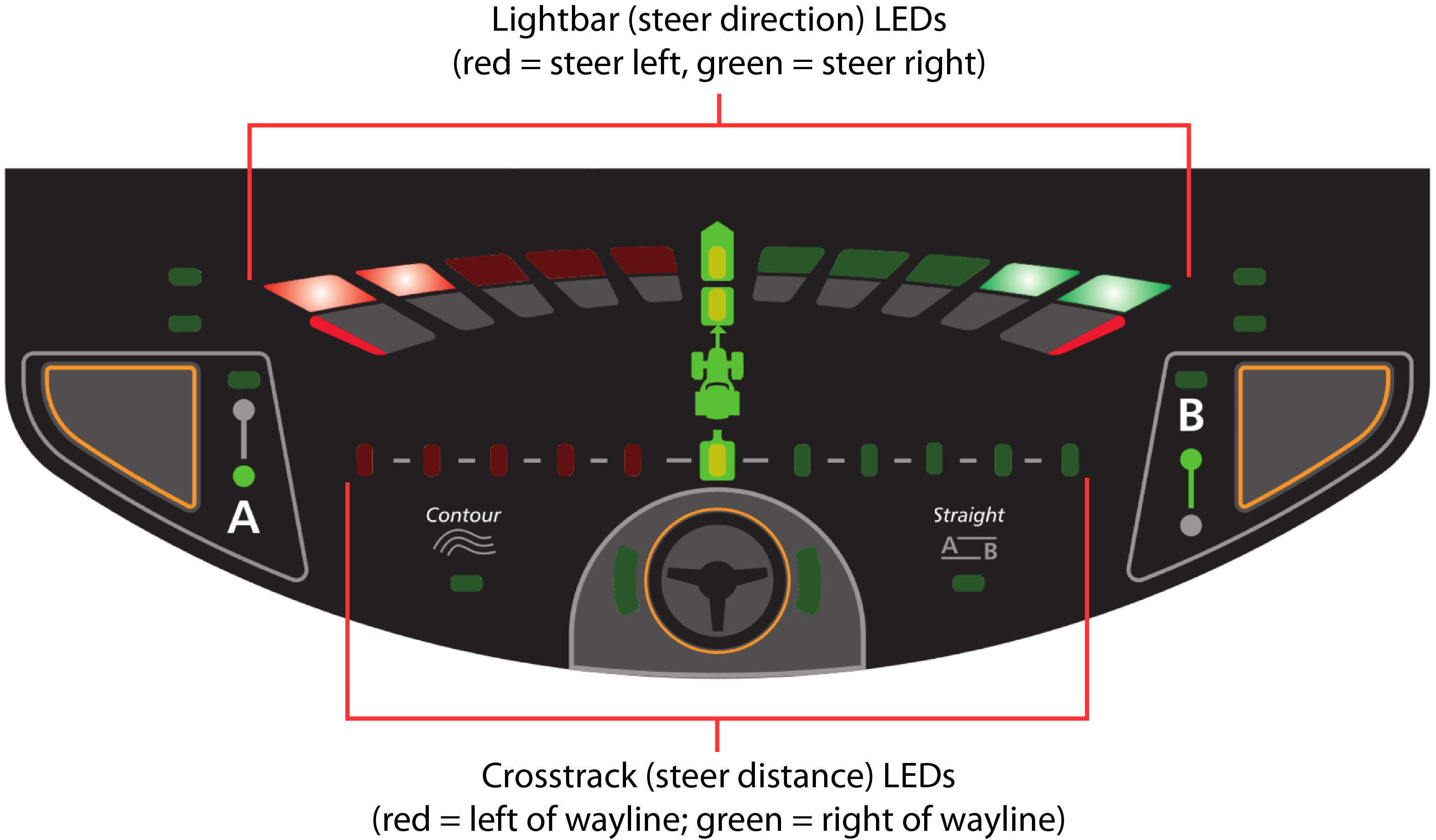 Understanding the Wheelman dashboard - steer direction and crosstrack ...