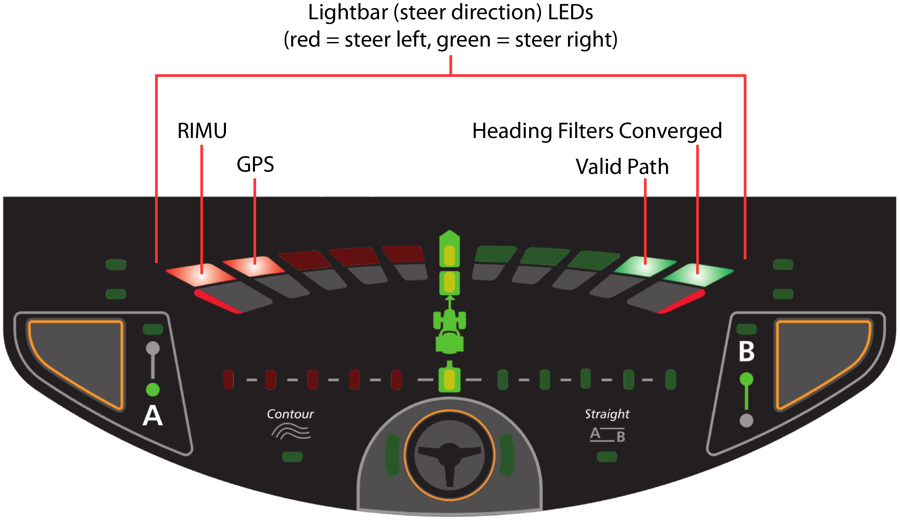 Dashboard_overview_lightbar.png
