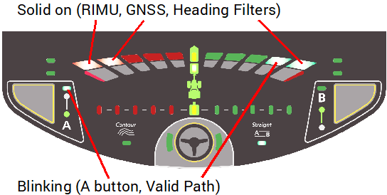 Dashboard_AB_line_01.png