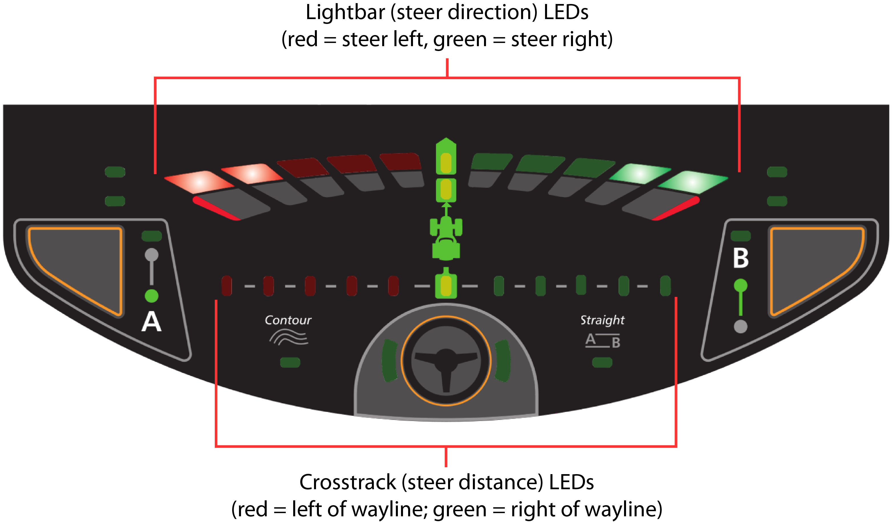 Dashboard_overview_lightbar_and_xtrack.png